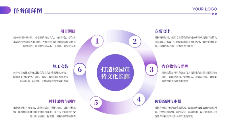 紫色商务风6项任务闭环PPT单页