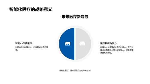 智能医疗未来展望