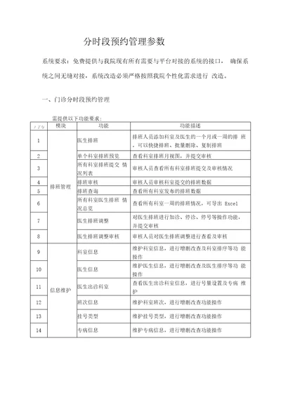 分时段预约管理参数