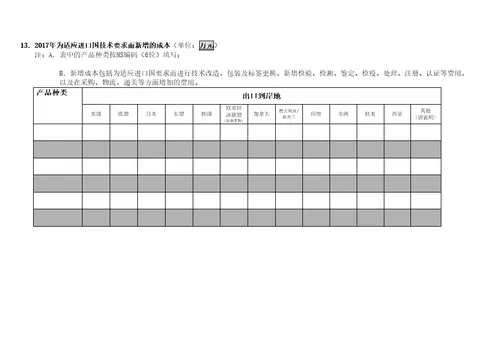 国外技术性贸易措施对出口影响问卷调查表