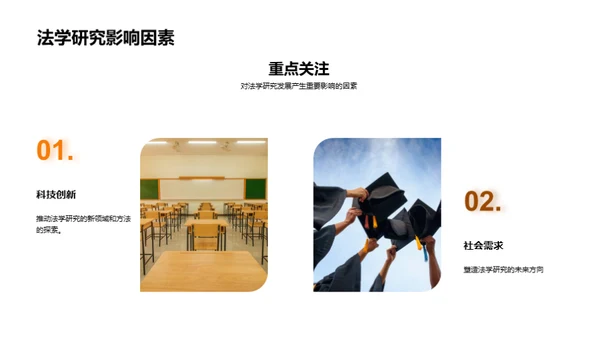 法学探索：未来视角