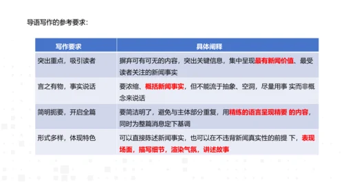 八年级语文上册第一单元任务三 新闻写作 课件