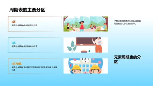 元素周期表教学PPT模板