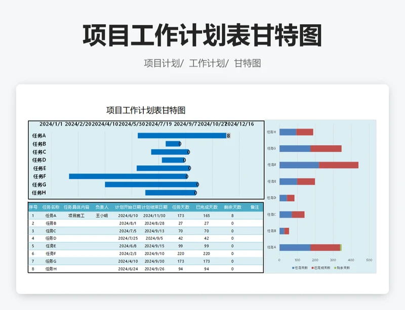 项目工作计划表甘特图