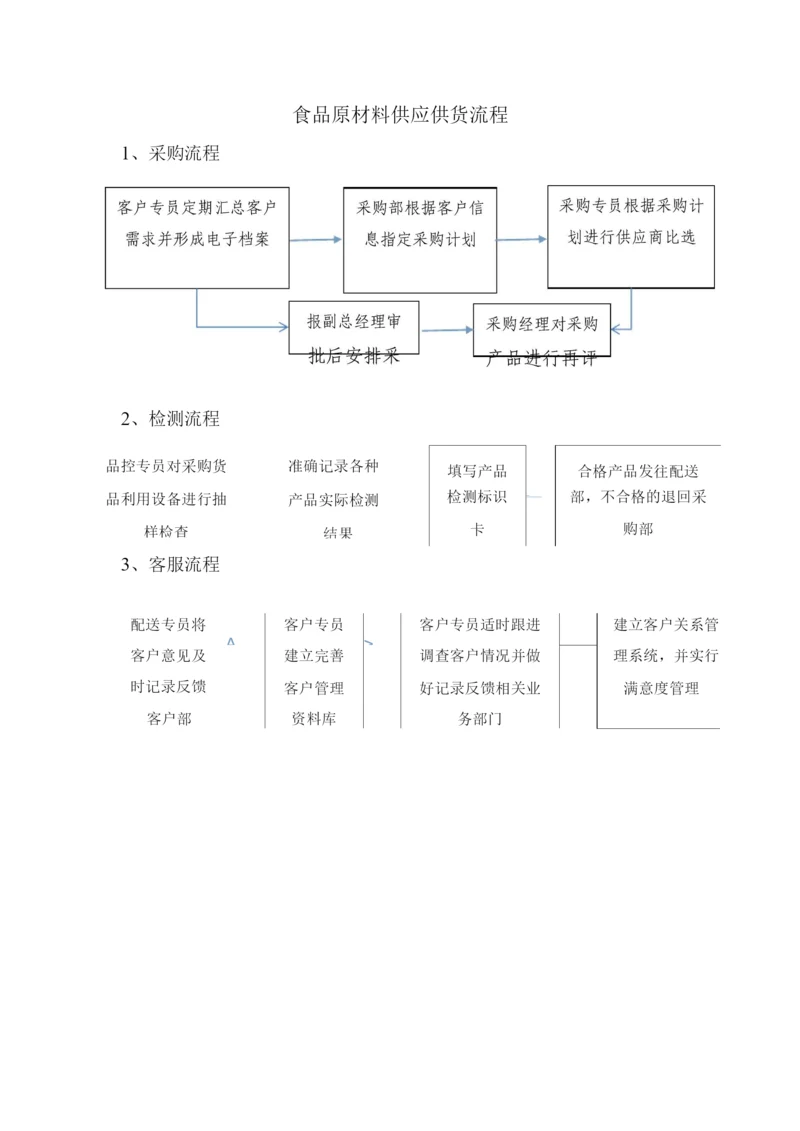 食品原材料供应供货流程.docx