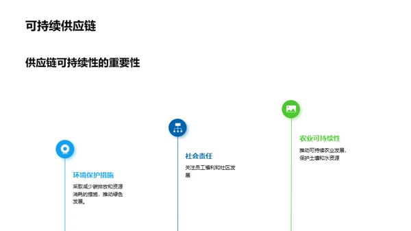 农业供应链管理优化