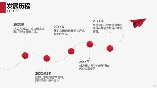 互联网商务商业项目计划书PPT模板