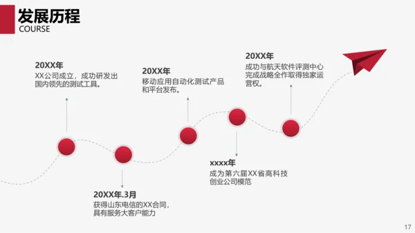 互联网商务商业项目计划书PPT模板