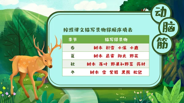 《美丽的小兴安岭》通用PPT课件模板