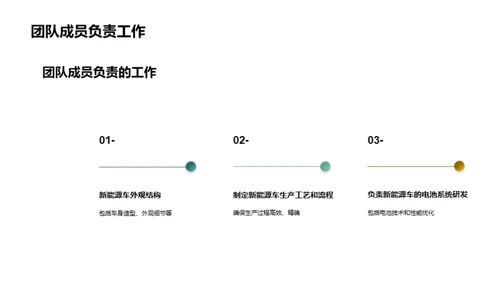 新能源车创新团队之旅