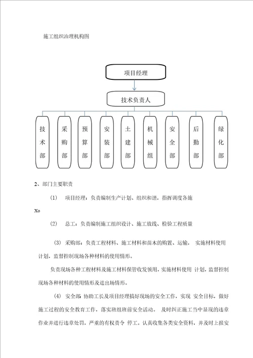某综合治理PPP项目园林景观部分实施方案