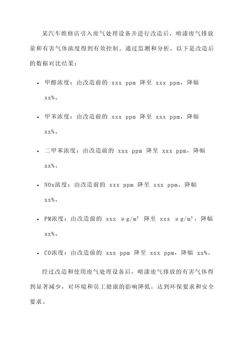 汽车维修店喷漆废气处理方案