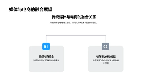 媒体变革与电商崛起