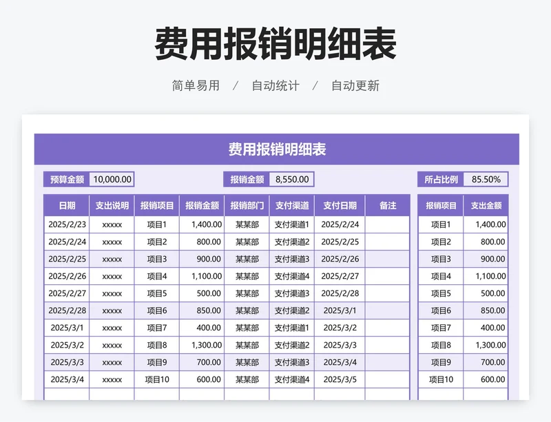 费用报销明细表