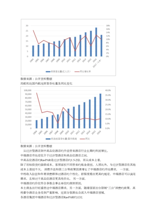 中国酒店行业发展现状及发展前景分析.docx