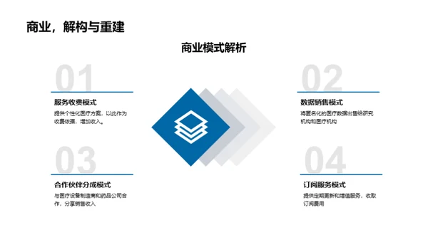 智慧医疗未来展望