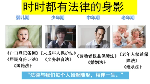 1 感受生活中的法律（第二课时）生活和法律 课件