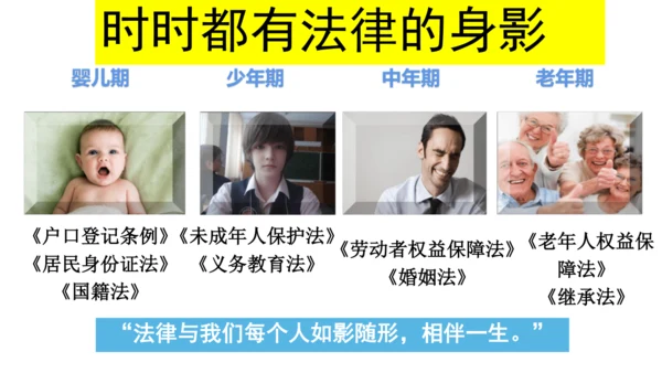 1 感受生活中的法律（第二课时）生活和法律 课件