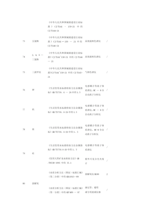 106项水质监测指标.docx