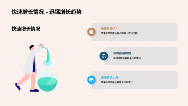 激荡新时代，高铁出行破风前行