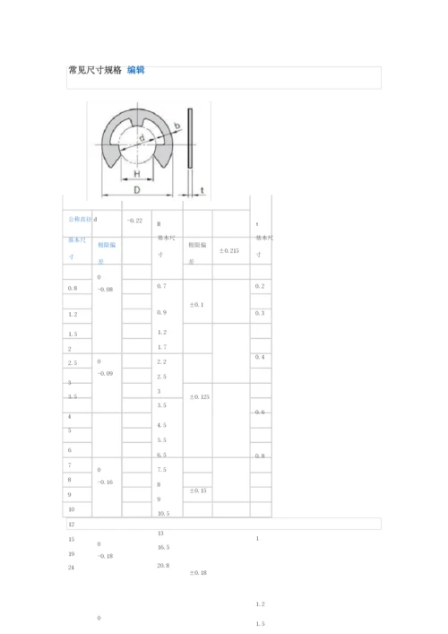 E型卡簧常见尺寸规格 编辑.docx