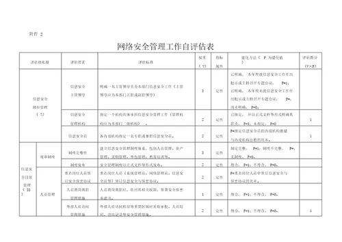 网络安全检查表格