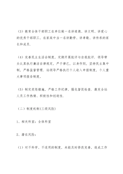 廉政风险点及防控措施.docx