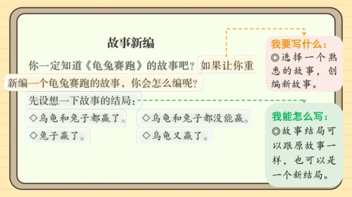 统编版语文四年级下册第八单元 习作：故事新编（课件）
