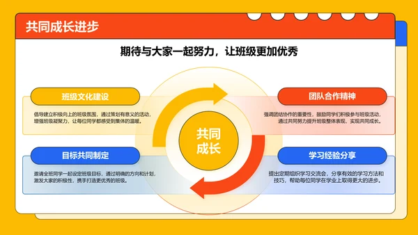 黄色插画风小学生竞选班委PPT模板