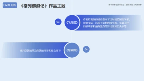 《格列佛游记》读书笔记通用PPT模板