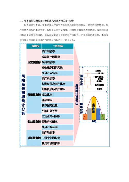 城市轨道交通设备行业企业信用分析研究报告2016版