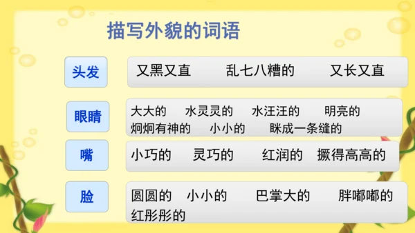 【同步课件】部编版语文三年级上册 习作一 猜猜他是谁   课件（2课时）