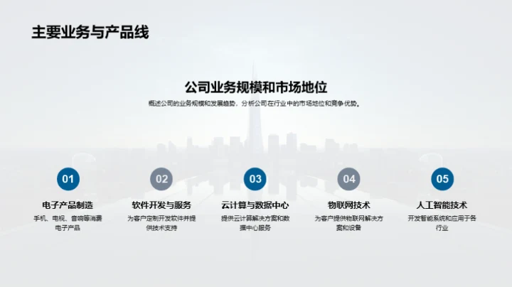 科技驱动，未来导向