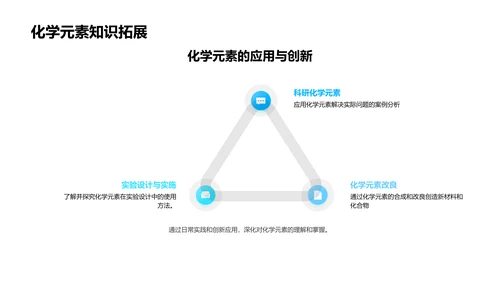 化学元素实践指南