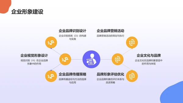 蓝色插画风企业文化与员工凝聚力毕业答辩PPT模板