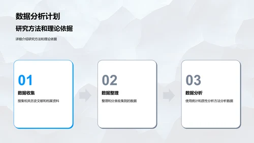 历史学开题答辩PPT模板
