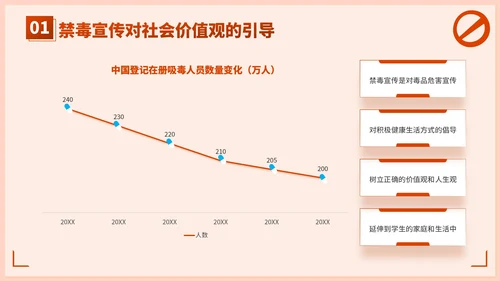 红色插画风学校禁毒宣传：守护学生健康成长PPT模板