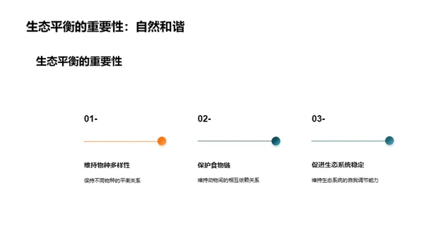 动物生态：求生与共生