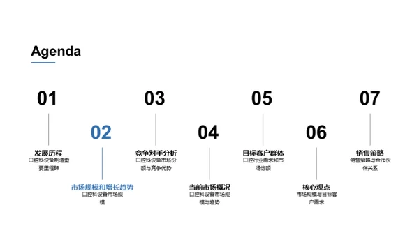 口腔科设备行业透视