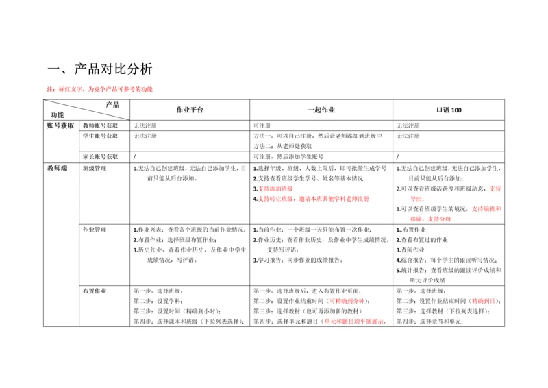 产品分析报告.docx