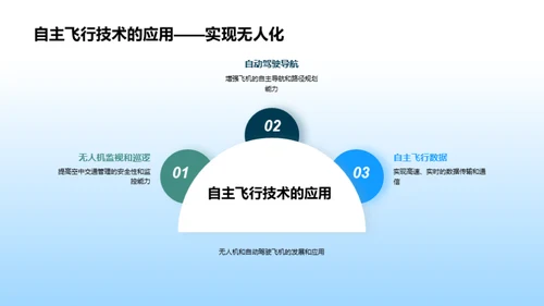 未来航空：智能交通新纪元