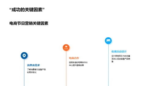 双十二营销与金融结合