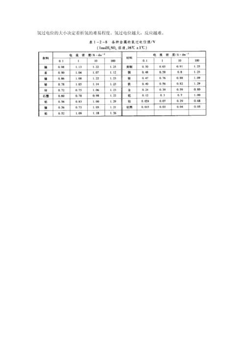 各种金属的氢过电位.docx