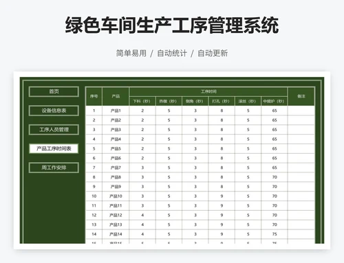 绿色车间生产工序管理系统