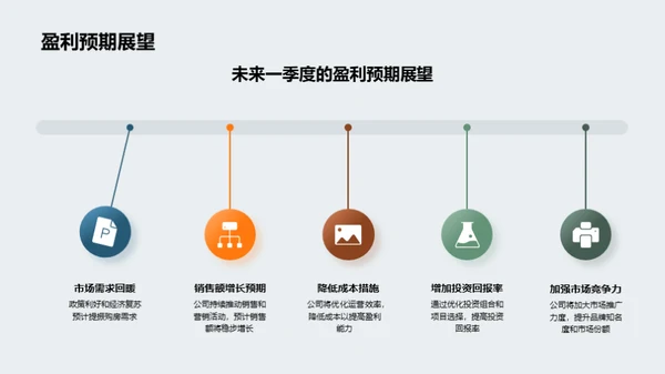 房产市场季度回顾与展望