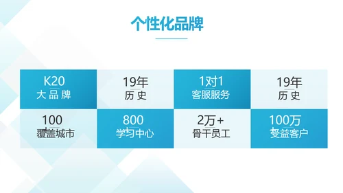 蓝色创意企业招聘校园招聘宣讲会校招PPT模板