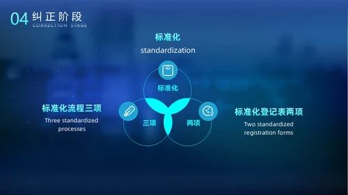 科技风光效手指PDCA医院护理品管圈案例汇报医疗培训PPTpdca