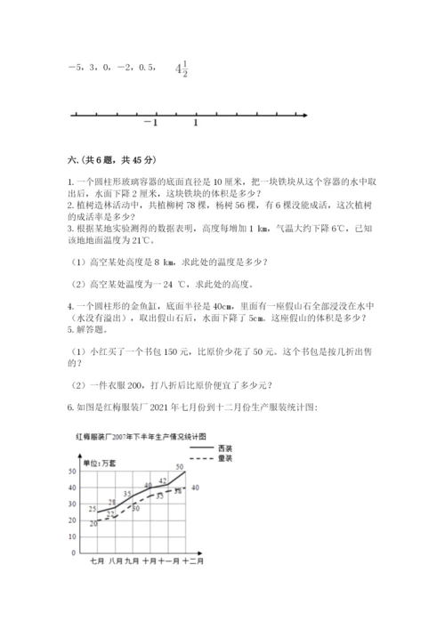人教版数学六年级下册试题期末模拟检测卷及答案（考点梳理）.docx