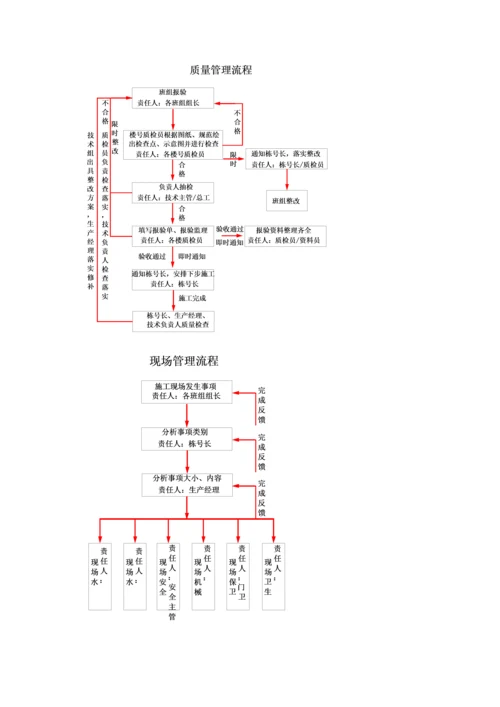 项目管理计划及相关流程概述模板.docx