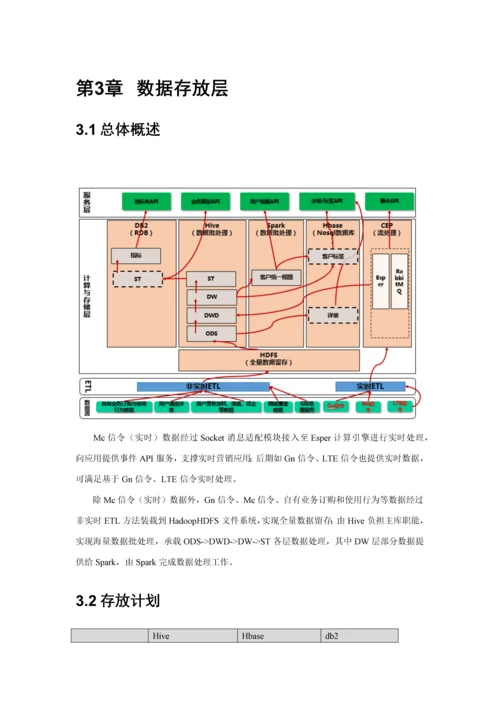 数据中心建设专业方案简版.docx